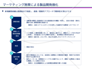 顧客育成プロセス