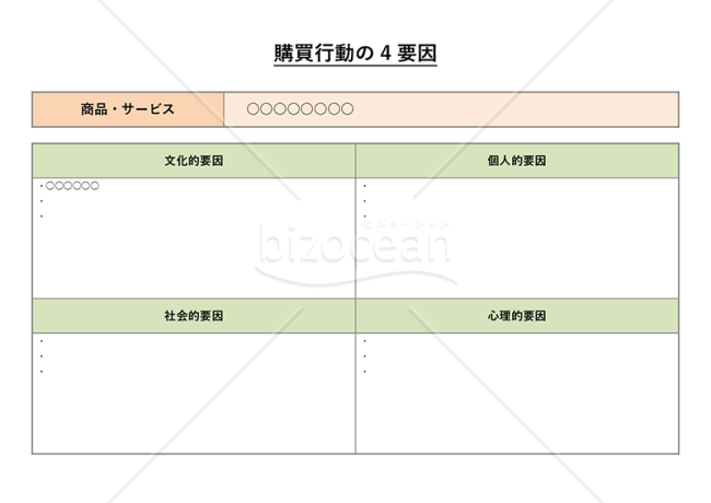 購買行動の4要因・Word