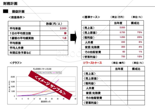 事業計画書１３／１６【財務計画】※製造業の例