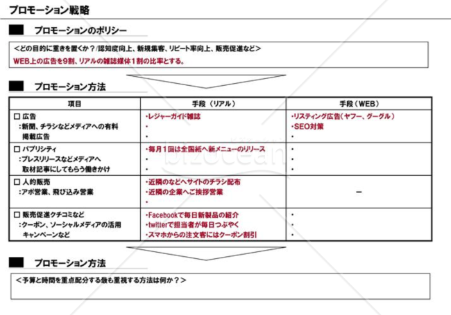 事業計画書１２／１６【プロモーション戦略】※飲食業の例