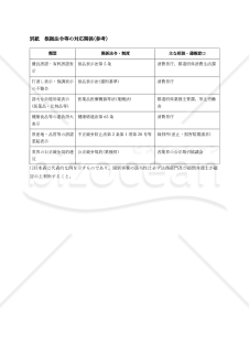 不当広告対策規程