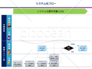 業務フロー（システム化要件定義）v2