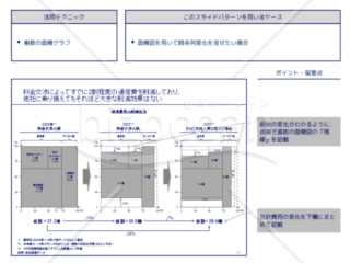 外資系コンサルのスライド作成術【複数の面積図で時系列の変化を表現する】