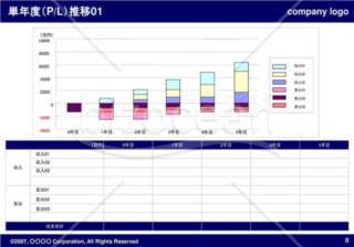 単年度（P-L）推移01（Navy）