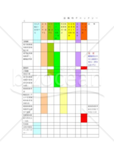 退職時チェックシート