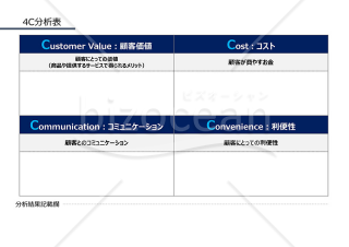 4C分析表（顧客価値、コストなどの4つの視点から自社を判断するための書式）・PowerPoint