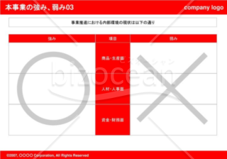 本事業の強み、弱み03（Red）