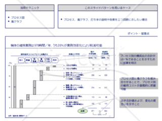 外資系コンサルのスライド作成術【滝グラフでプロセス別のインパクトを表現する】