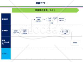 ビジネスフロー（業務要件定義）