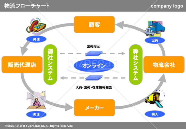 物流フローチャート【見本付き】