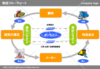 物流フローチャート【見本付き】