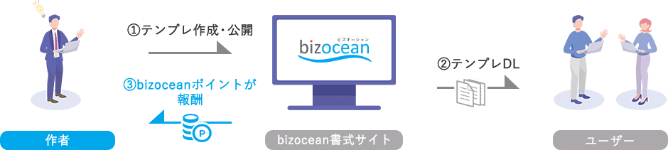 無料テンプレートの場合