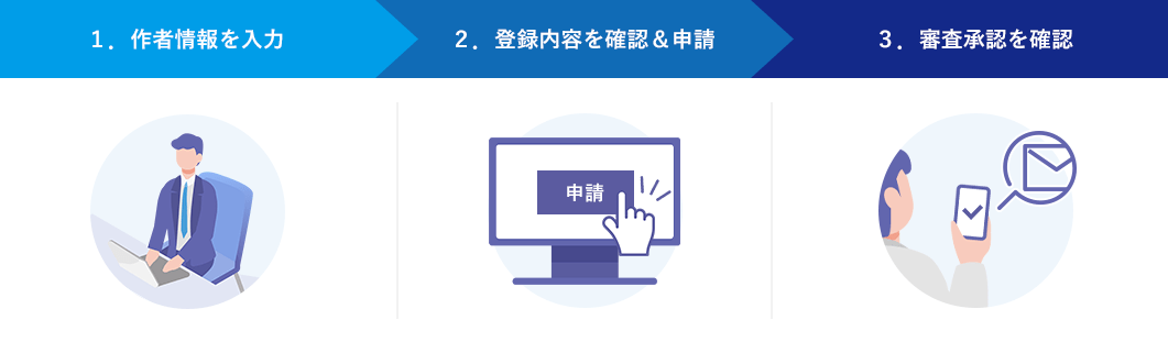 1.作者情報を入力、2.登録内容を確認＆申請、3.審査承認を確認