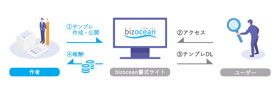 テンプレートが報酬になる仕組みを紹介