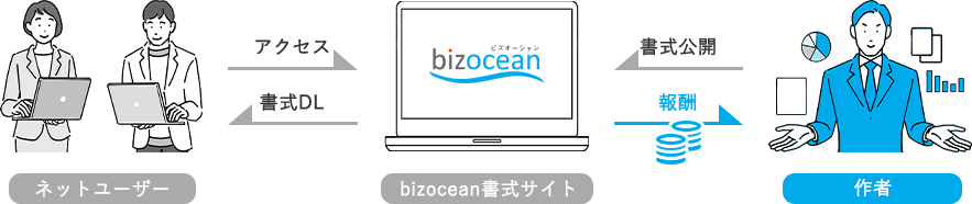 Q.作者登録（無料）とは？