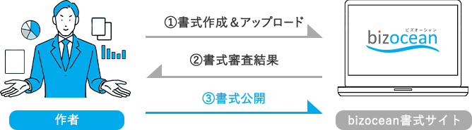 Q.書式公開とは？