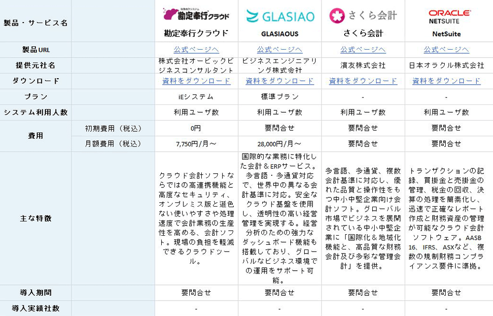 DX製品比較表