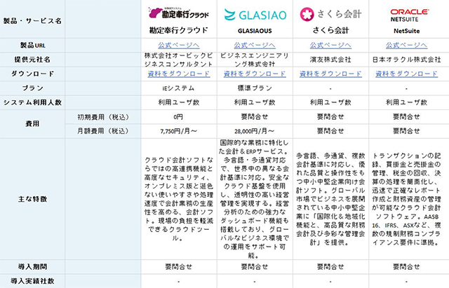 DX製品比較表