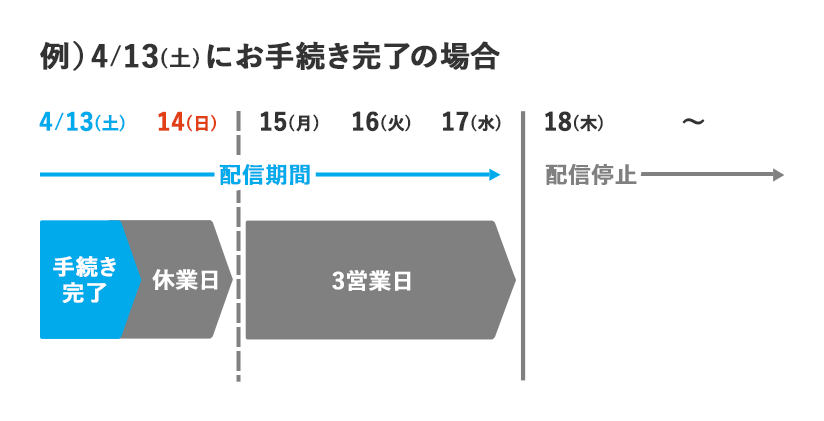 お手続き完了後のスケジュール例
