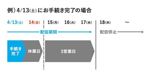 お手続き完了後のスケジュール例