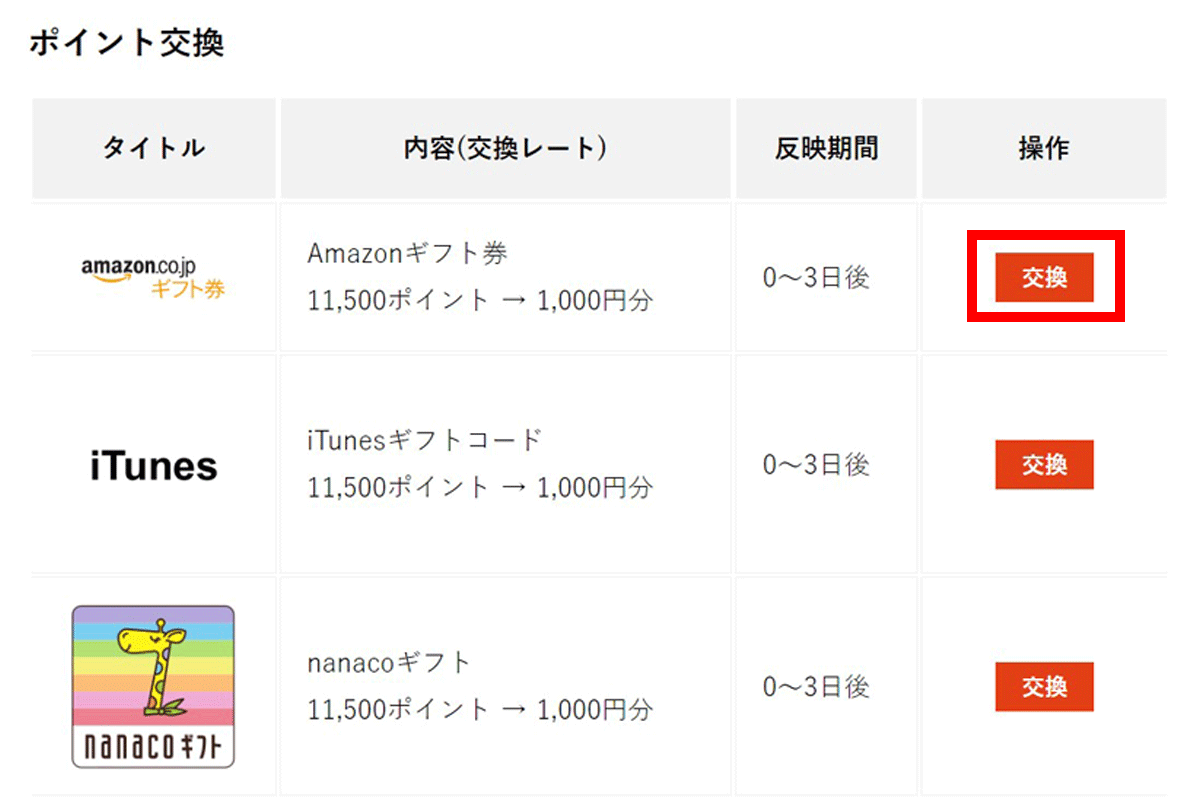 2.ポイント管理ページ内の「ポイント交換」から交換したい商品を選び、【交換】ボタンをクリックします。