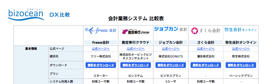 おすすめ製品比較表
