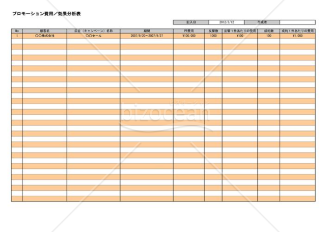 プロモーション費用/効果分析表