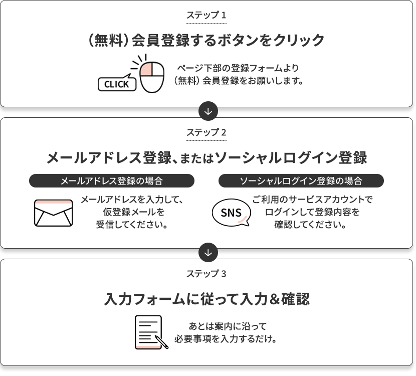 会員登録のご案内